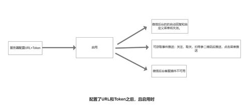 微信公眾號開發(fā)接口范圍圖與唐山軟件開發(fā)實踐解析