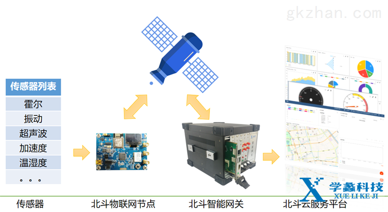 北斗衛星物聯網技術的廣泛應用領域