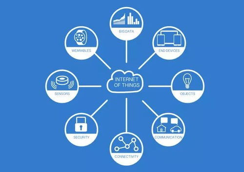 eSIM 為何連蘋果也未能使其在物聯網世界全面普及？