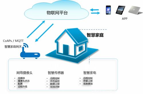 《物聯網安全關鍵技術白皮書》深度解讀 構筑可信賴的物聯網技術服務基石