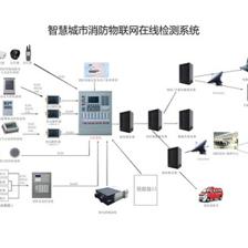 力安智慧用電系統 以物聯網技術破解萬億智慧消防核心痛點