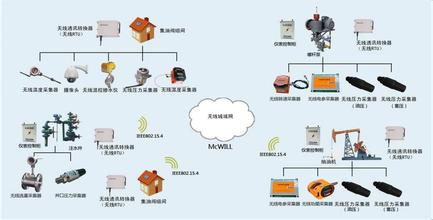物聯(lián)網(wǎng)技術(shù)服務驅(qū)動智慧油田新變革 第四屆數(shù)字油田高端論壇暨國際學術(shù)會議深度報道